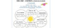 106年度身心障礙者社區日間活動據點10月份