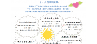 106年度身心障礙者社區日間活動據點11月份
